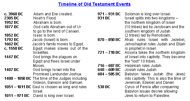 Summary of the Life Events of Moses